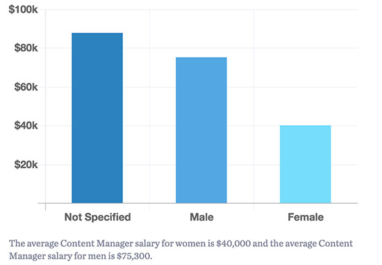 salaries principal software engineer